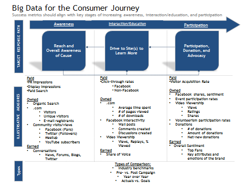 Big Data For the Consumer Journey