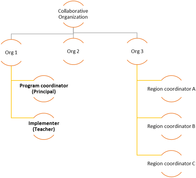 measuring success - graphic