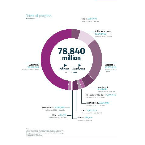 grafico telefonica