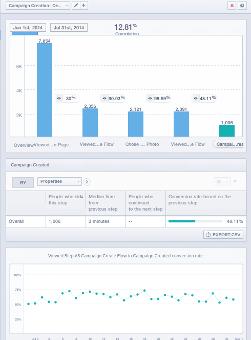 Campaign Creation Steps + Conversion