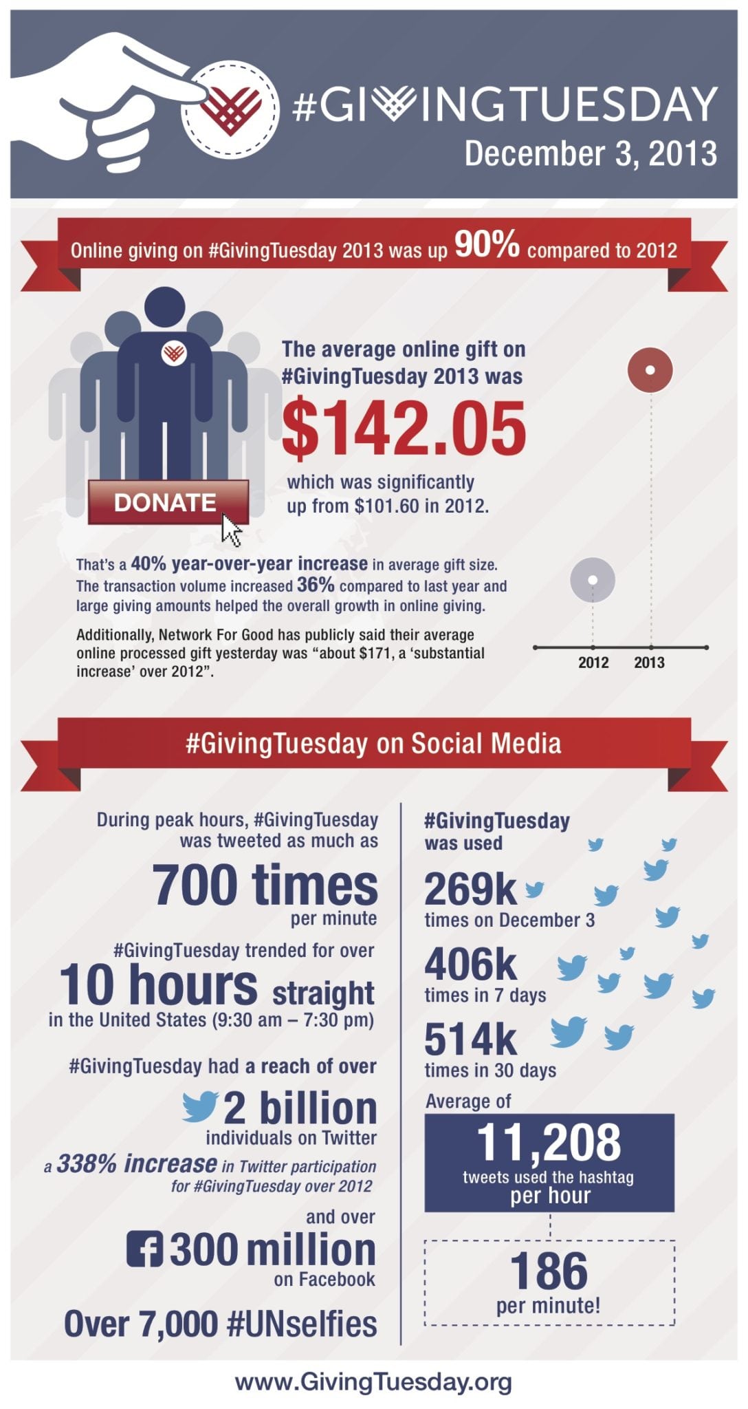 Giving-Tuesday-Infographic