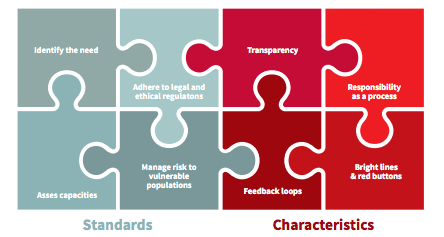 Standards and Characteristics 