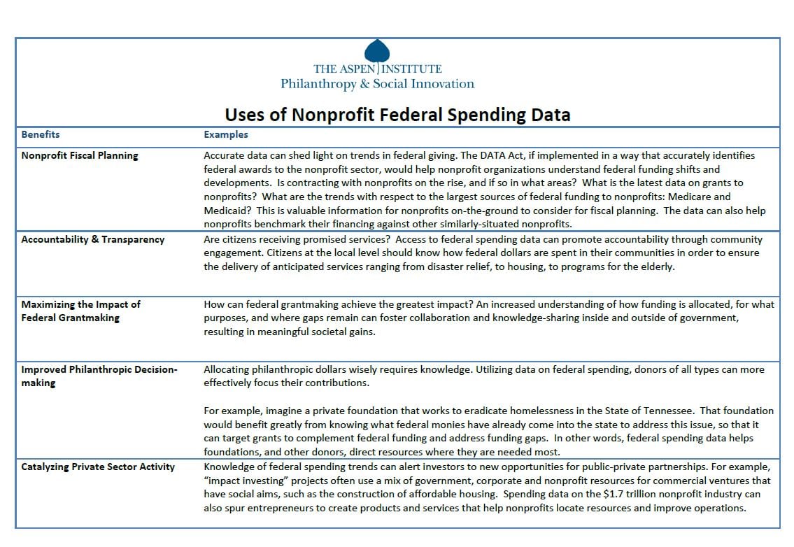 data-act-uses-of-data-chart-9-23