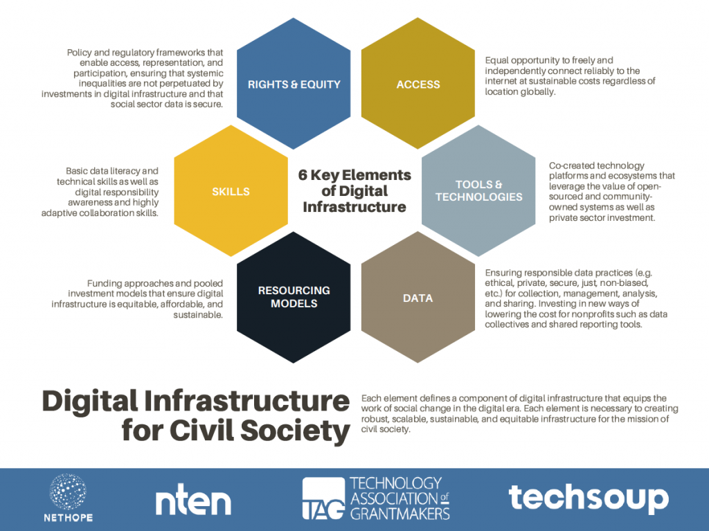 Data & Society — At the Digital Doorstep